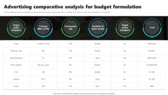 Advertising Comparative Analysis For Budget Formulation