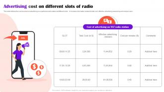Advertising Cost On Different Slots Of Radio
