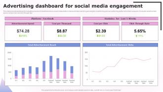Advertising Dashboard For Social Media Engagement