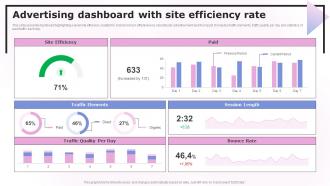 Advertising Dashboard With Site Efficiency Rate