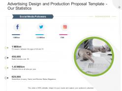 Advertising design and production proposal template our statistics ppt powerpoint presentation file