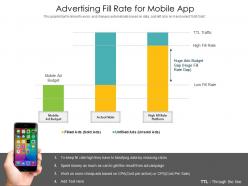 Advertising fill rate for mobile app