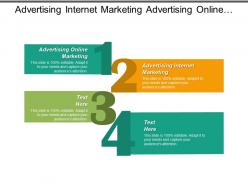 Advertising internet marketing advertising online marketing roi model cpb