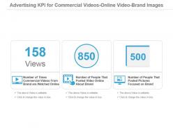 Advertising kpi for commercial videos online video brand images powerpoint slide