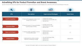 Advertising KPIS For Product Promotion And Brand Awareness