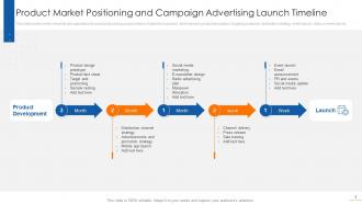 Advertising Launch Timeline Powerpoint Ppt Template Bundles