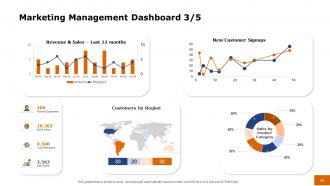 Advertising management powerpoint presentation slides