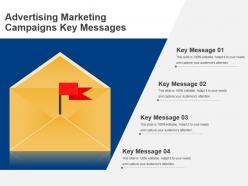 Advertising Marketing Campaigns Key Messages Sample Of Ppt