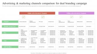 Advertising Marketing Channels Comparison Multi Brand Marketing Campaign For Audience Engagement