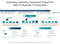 Advertising Marketing Dashboard Powerpoint Slide For Business Funding Ideas