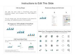 Advertising marketing pay per click dashboard of company powerpoint template