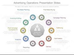 Advertising operations presentation slides