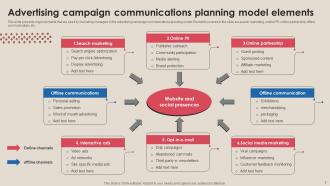 Advertising Plan Communication Model Powerpoint Ppt Template Bundles Image Informative