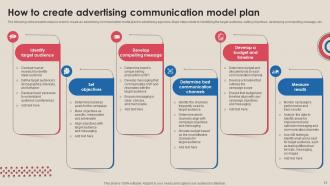 Advertising Plan Communication Model Powerpoint Ppt Template Bundles Editable Informative