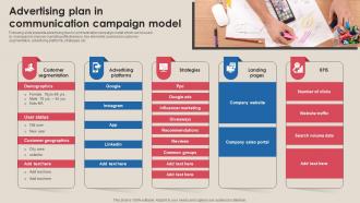 Advertising Plan In Communication Campaign Model