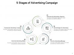 Advertising Process Planning Production Strategies Marketing Advantages Product