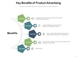 Advertising Process Planning Production Strategies Marketing Advantages Product