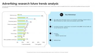 Advertising Research Future Trends Analysis