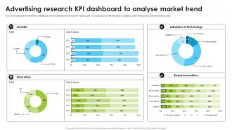 Advertising Research KPI Dashboard To Analyse Market Trend