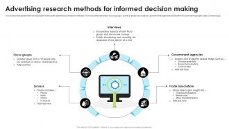 Advertising Research Methods For Informed Decision Making