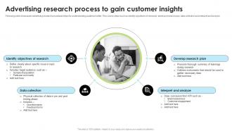Advertising Research Process To Gain Customer Insights