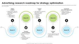 Advertising Research Roadmap For Strategy Optimization
