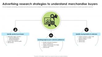 Advertising Research Strategies To Understand Merchandise Buyers