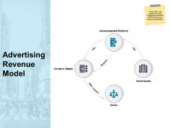 Advertising revenue model businesses ppt powerpoint presentation templates