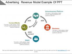 Advertising revenue model example of ppt