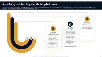 Advertising Solution To Generate Targeted Leads Developing Marketplace Strategy AI SS V