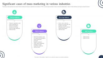 Advertising Strategies To Attract Mass Market Customers MKT CD V Engaging Professionally