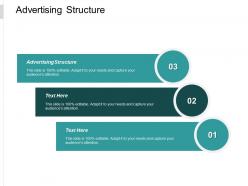 Advertising structure ppt powerpoint presentation pictures graphics tutorials cpb