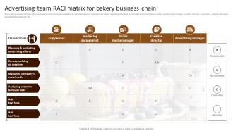 Advertising Team Raci Matrix Bakery Building Comprehensive Patisserie Advertising Profitability MKT SS V