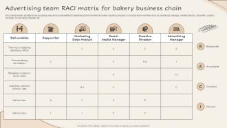 Advertising Team Raci Matrix For Bakery Business Implementing New And Advanced Advertising Plan Mkt Ss