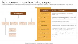 Advertising Team Structure For Our Bakery Elevating Sales Revenue Bakery MKT SS V