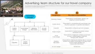 Advertising Team Structure For Our Streamlined Marketing Plan For Travel Business Strategy SS V