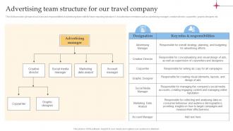 Advertising Team Structure For Our Travel Efficient Tour Operator Advertising Plan Strategy SS V