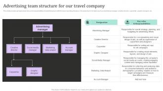 Advertising Team Structure For Our Travel New And Effective Guidelines For Tourist Strategy SS V