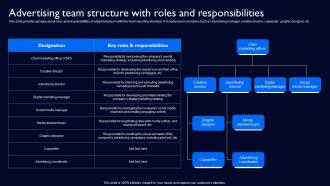Advertising Team Structure With Roles And Complete Guide To Launch Strategy SS V