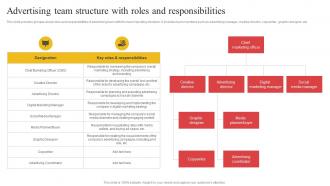 Advertising Team Structure With Roles Building Comprehensive Apparel Business Strategy SS V