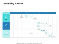Advertising timeline competitor analysis product management ppt introduction