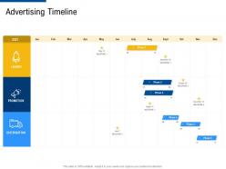 Advertising timeline factor strategies for customer targeting ppt ideas