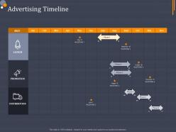 Advertising timeline product category attractive analysis ppt professional