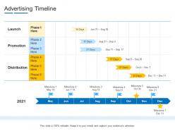 Advertising Timeline Product Channel Segmentation Ppt Professional