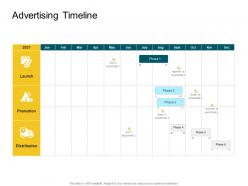 Advertising timeline product competencies ppt structure