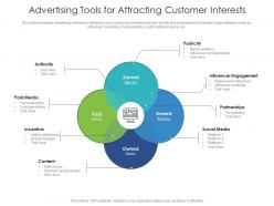 Advertising tools for attracting customer interests