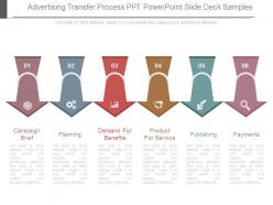 Advertising Transfer Process Ppt Powerpoint Slide Deck Samples
