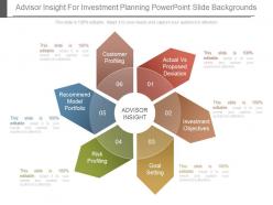 Advisor Insight For Investment Planning Powerpoint Slide Backgrounds