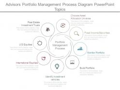 Advisors portfolio management process diagram powerpoint topics