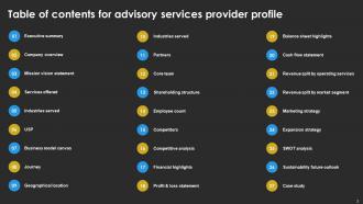Advisory Services Provider Profile Powerpoint Presentation Slides CP CD V Downloadable Professional